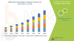 Cell Surface Market Grows Globally with Advances in Immunology and Cancer Research