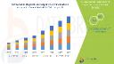 Europe Dental Equipment Market Grows with Rising Focus on Oral Healthcare Infrastructure