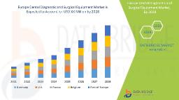 Europe Dental Equipment Market Grows with Rising Focus on Oral Healthcare Infrastructure