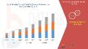 North America Gelcoat Market Expands with Strong Demand from Recreational Marine Industry