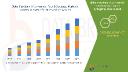 Global Functional Mushroom Market Flourishes Amid Health-Conscious Consumer Shift