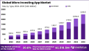 Digital Wealth for the Masses: Growth Trajectory of the Global Micro Investing App Market