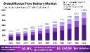 Redox Flow Battery Market Future Scope | Modular Storage Systems