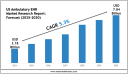 US Ambulatory EHR Market Trends 2025–2030: Research Report Overview