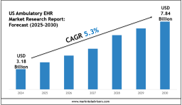 US Ambulatory EHR Market Trends 2025–2030: Research Report Overview