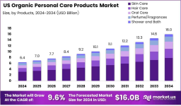 From Niche to Mainstream: How Organic Personal Care Is Dominating US Shelves