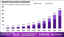Transformative Rise of the Generative AI Market: Insights & Strategic Outlook