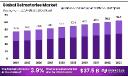 Refractories Market Key Highlights and Forecast