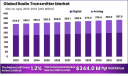 Navigating the Airwaves: Insights into the Global Radio Transmitter Market