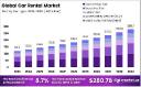 Sustainability in the Rental Car Landscape
