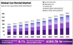 Sustainability in the Rental Car Landscape