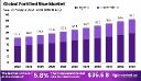 Fortified Rice Market | Growth Statistics and Outlook