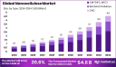 Nanocellulose Market Value Chain and Supply Chain Analysis