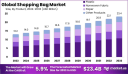 Smart Shopping Bags Enter the Retail Mainstream