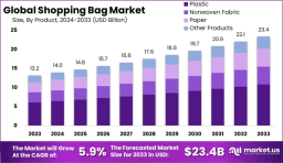 Smart Shopping Bags Enter the Retail Mainstream