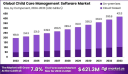 Revolutionizing Early Education: Global Child Care Management Software Market Outlook