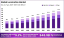 Rail Networks of the Future: What’s Next for the Locomotive Market