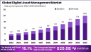 Unlocking Value Through Content Control: Global Digital Asset Management Market Outlook