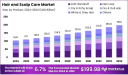 Beyond Beauty: The Hair and Scalp Market's Move Toward Functional Wellness