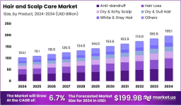 Beyond Beauty: The Hair and Scalp Market's Move Toward Functional Wellness