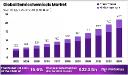 Semiochemicals Market Research Highlights | Organic Agriculture Trends