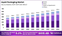 Pouch Power: Flexible Packaging Gains Traction Worldwide