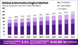Why ICE Technology Still Has a Place in the Market