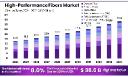 High-Performance Fibers Market Overview | Applications and Growth Trends