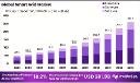 Smart Grid Integration Market Outlook | 2033 Projections