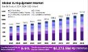 DJ Equipment Market Witnesses Moderate Threat of Substitutes