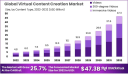 Expanding Realities – Global Virtual Content Creation Market Outlook