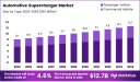 Electrifying Speed: Superchargers in the Age of Hybrids