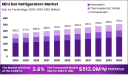 The Economics of the Minibar Refrigerator Market