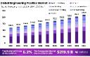 Engineering Plastics Market Global Opportunities | Key Regions to Watch