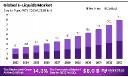 E-Liquids Market Revenue Forecast | Global Opportunity Analysis