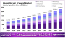 Green Energy Market Development in Latin America