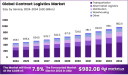 How Contract Logistics is Transforming Modern Supply Chains