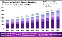 Industrial Gases Market Development Report | 2024–2034 Forecast