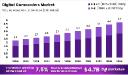 Rise of Content Creators and Vloggers