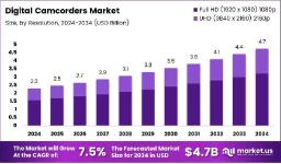Rise of Content Creators and Vloggers