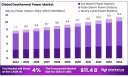 Geothermal Power Market and Smart Grid Connectivity
