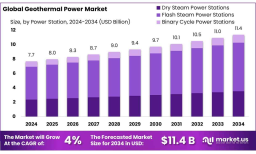 Geothermal Power Market and Smart Grid Connectivity