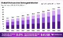 Dishwasher Detergent Sales Channels | Market Analysis 2024–2034