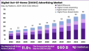 Transforming Urban Engagement – Global Digital Out-Of-Home (DOOH) Advertising Market Outlook