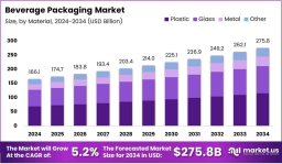 How Climate Change Influences Beverage Packaging Design