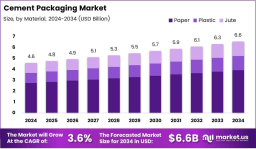 From Paper to Polymers: The Evolution of Cement Packaging