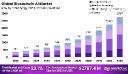 Virtual Vehicles: Global Metaverse in Automotive Market 2024-2033