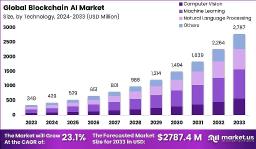 Virtual Vehicles: Global Metaverse in Automotive Market 2024-2033