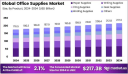 Paper Isn’t Dead: The Resilience of Print in the Office Supplies Market