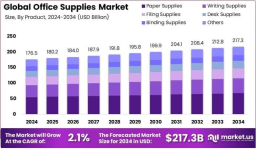 Paper Isn’t Dead: The Resilience of Print in the Office Supplies Market